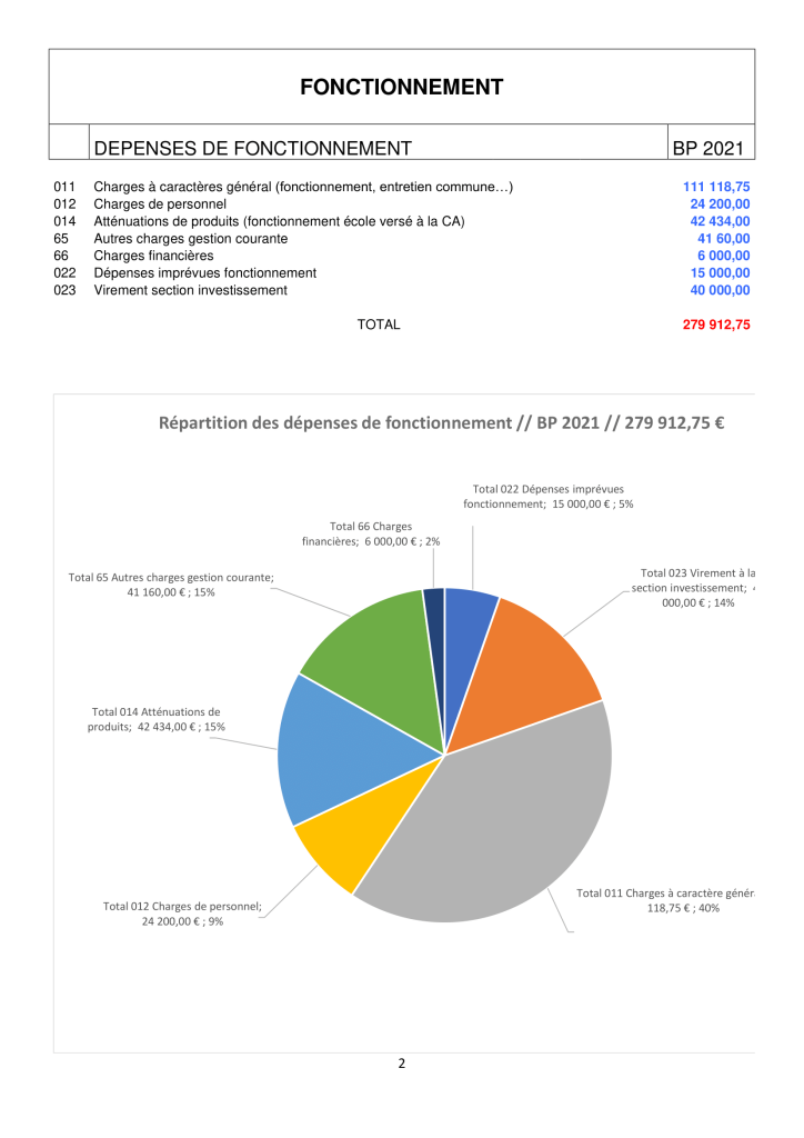 NOTE DE PRESENTATION BREVE ET SYNTHETIQUE - budget 2021-2