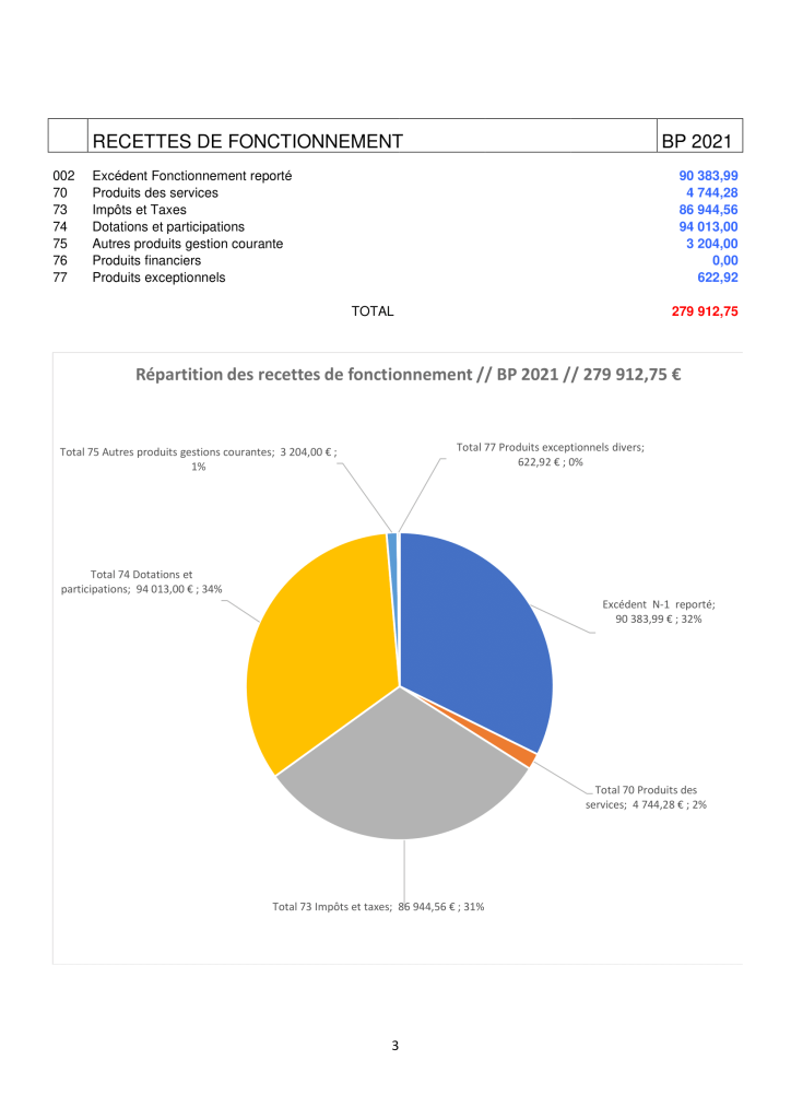 NOTE DE PRESENTATION BREVE ET SYNTHETIQUE - budget 2021-3