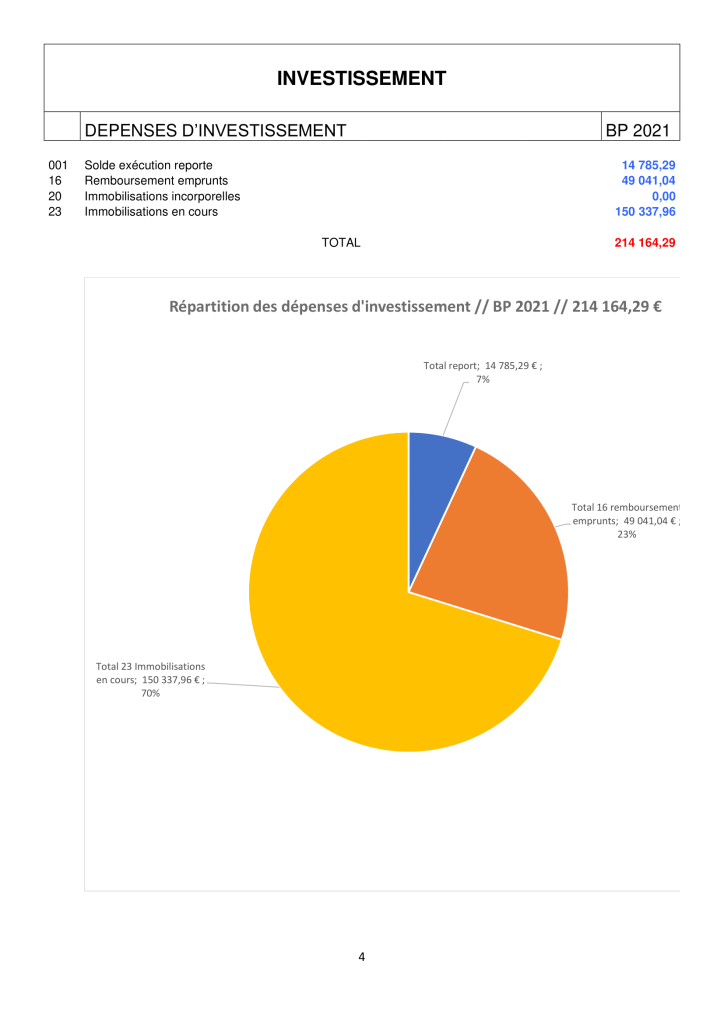 NOTE DE PRESENTATION BREVE ET SYNTHETIQUE - budget 2021-4