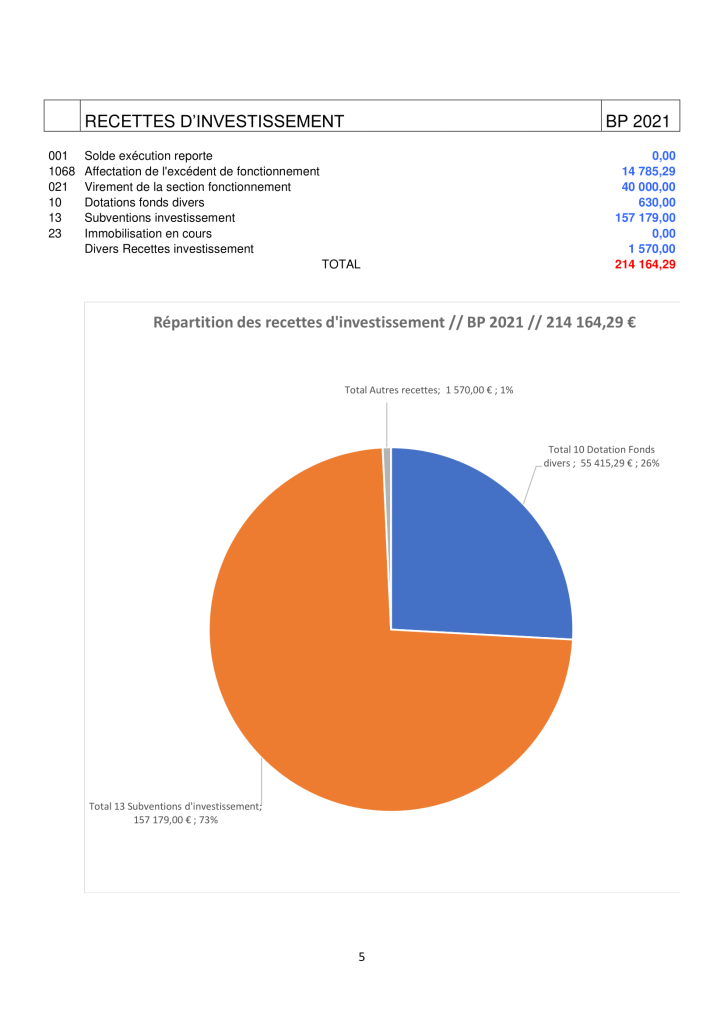 NOTE DE PRESENTATION BREVE ET SYNTHETIQUE - budget 2021-5