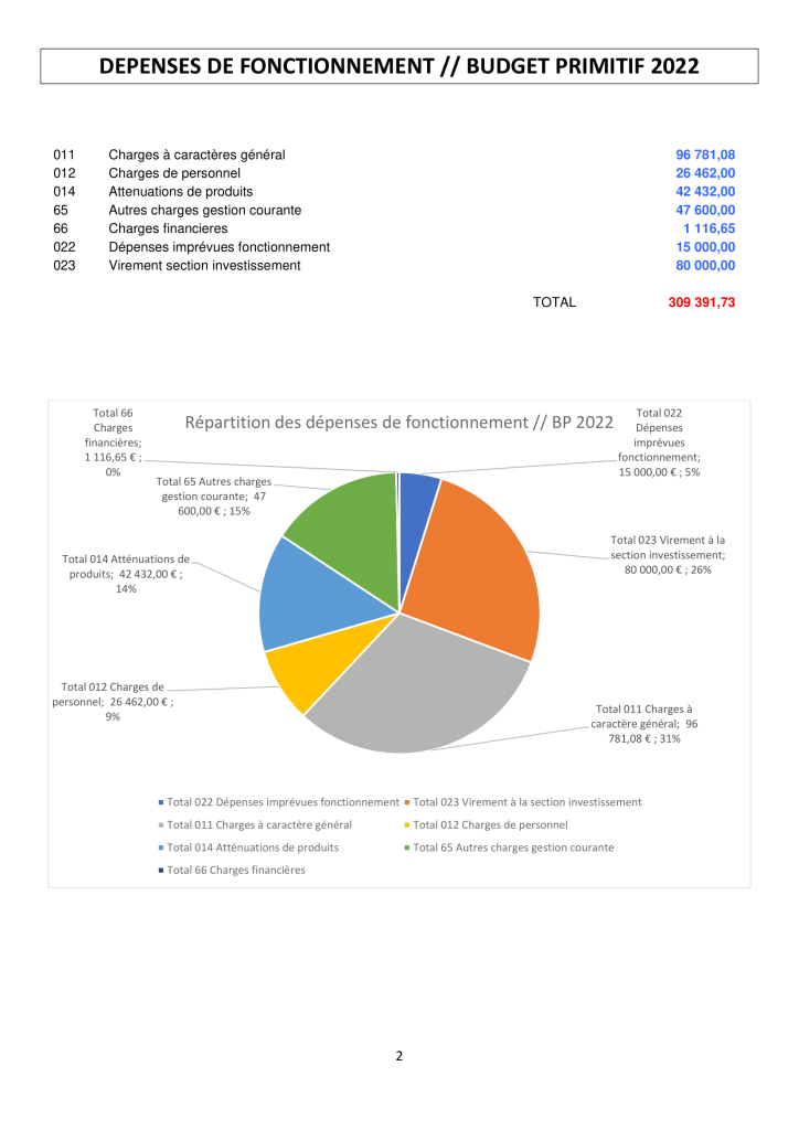 NOTE DE PRESENTATION BREVE ET SYNTHETIQUE - budget 2022-2