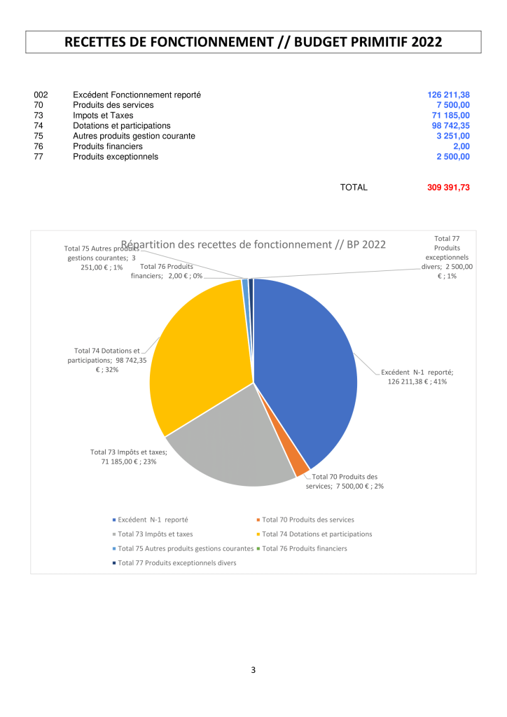 NOTE DE PRESENTATION BREVE ET SYNTHETIQUE - budget 2022-3