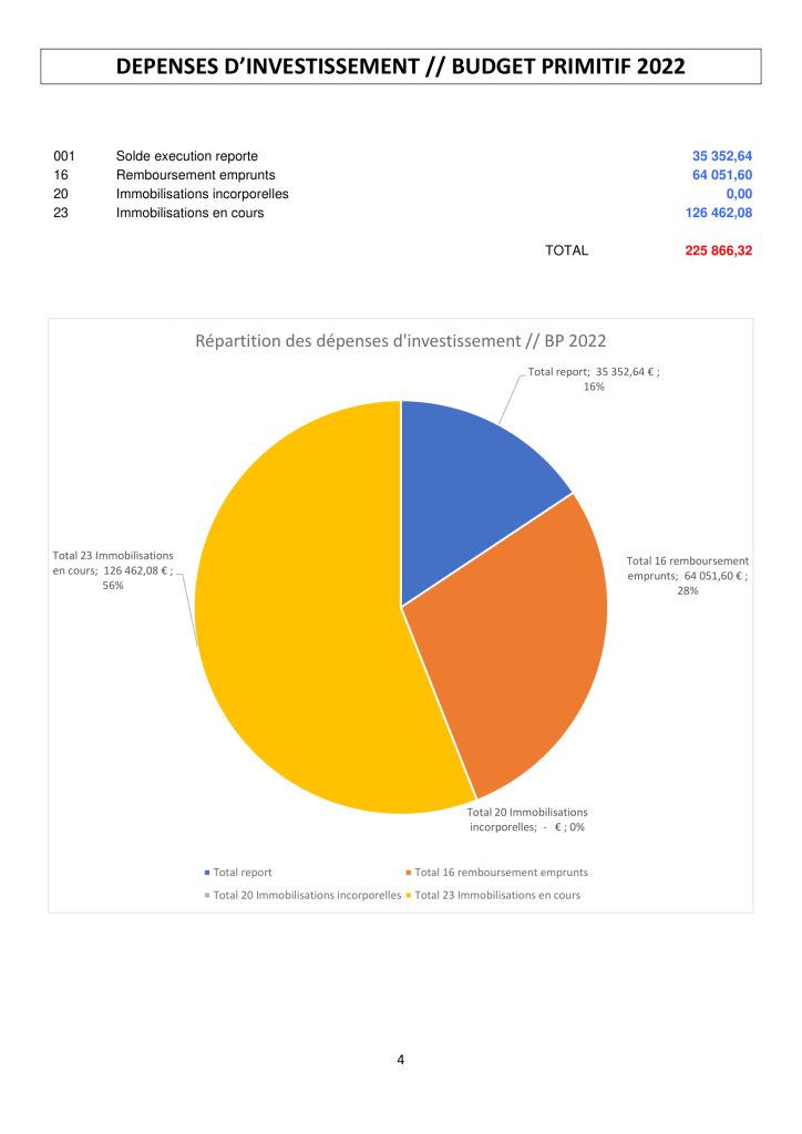 NOTE DE PRESENTATION BREVE ET SYNTHETIQUE - budget 2022-4