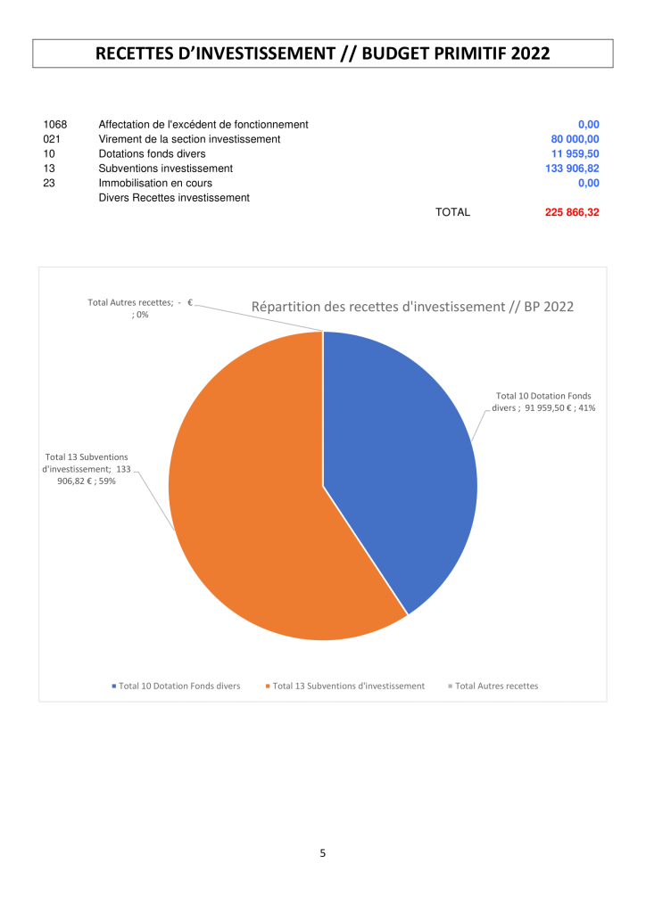 NOTE DE PRESENTATION BREVE ET SYNTHETIQUE - budget 2022-5