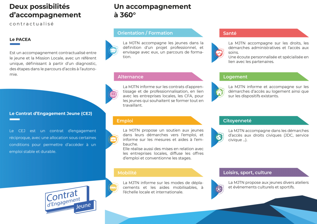 Plaquette institutionnelle Mission Jeunes-2